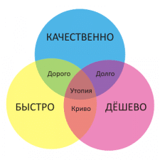 Фрилансер Nick N. — Украина. Специализация — Создание сайта под ключ, Веб-программирование