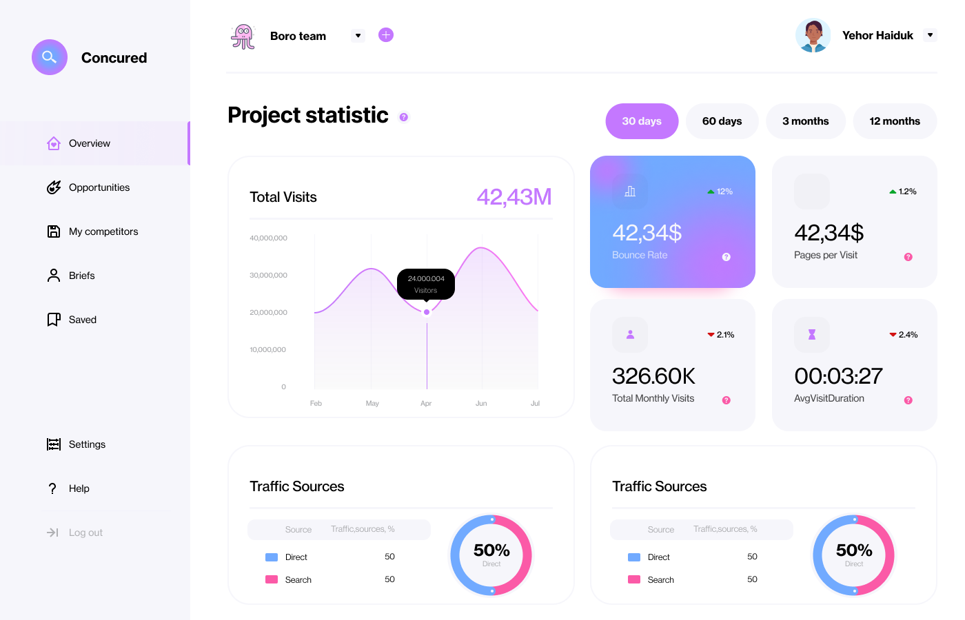 Dashboard freelancer's work Эльвиры in the category  design (№1605229)