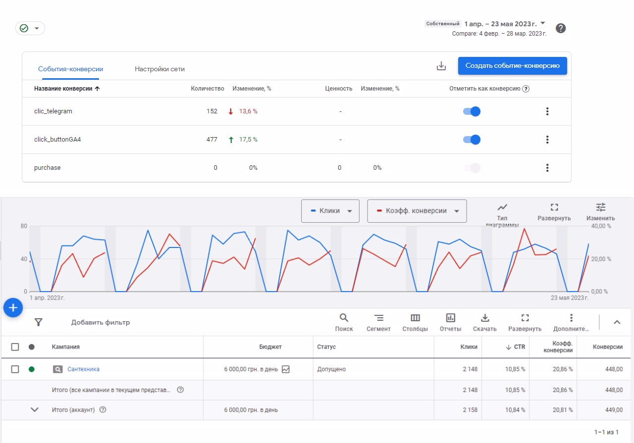 Фрилансер Максим Яцемірський • контекстная реклама и интернет-магазины ...
