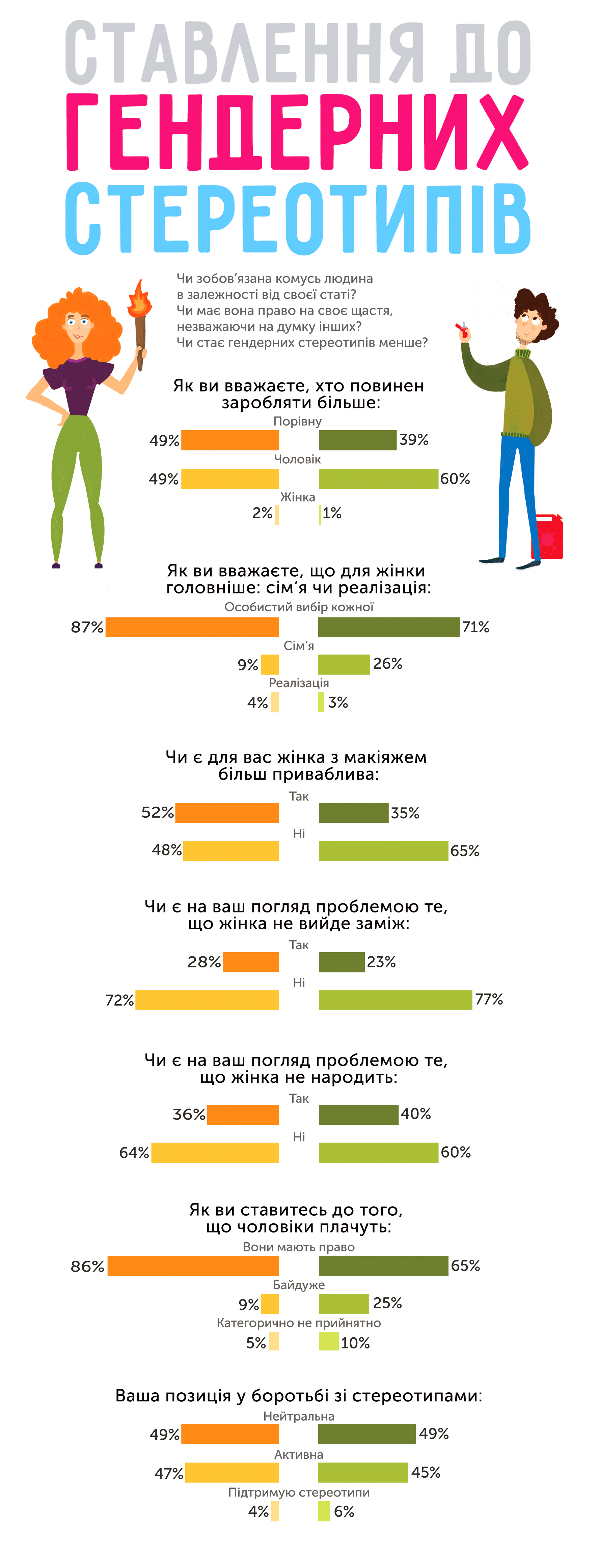 Infographic on Gender Stereotypes – work from a freelancer's portfolio ...