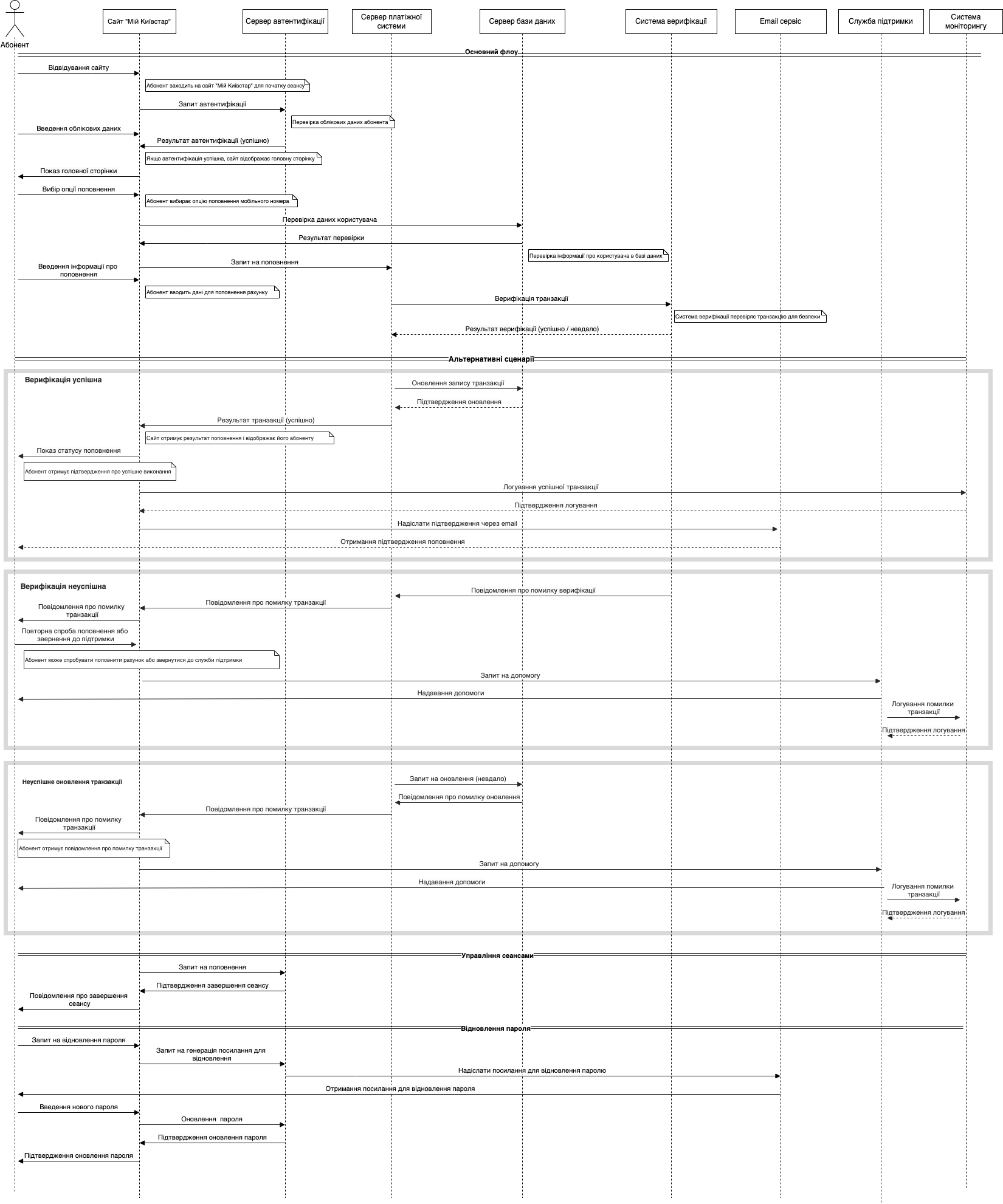 Creation of a sequence diagram for the technical specification – work ...