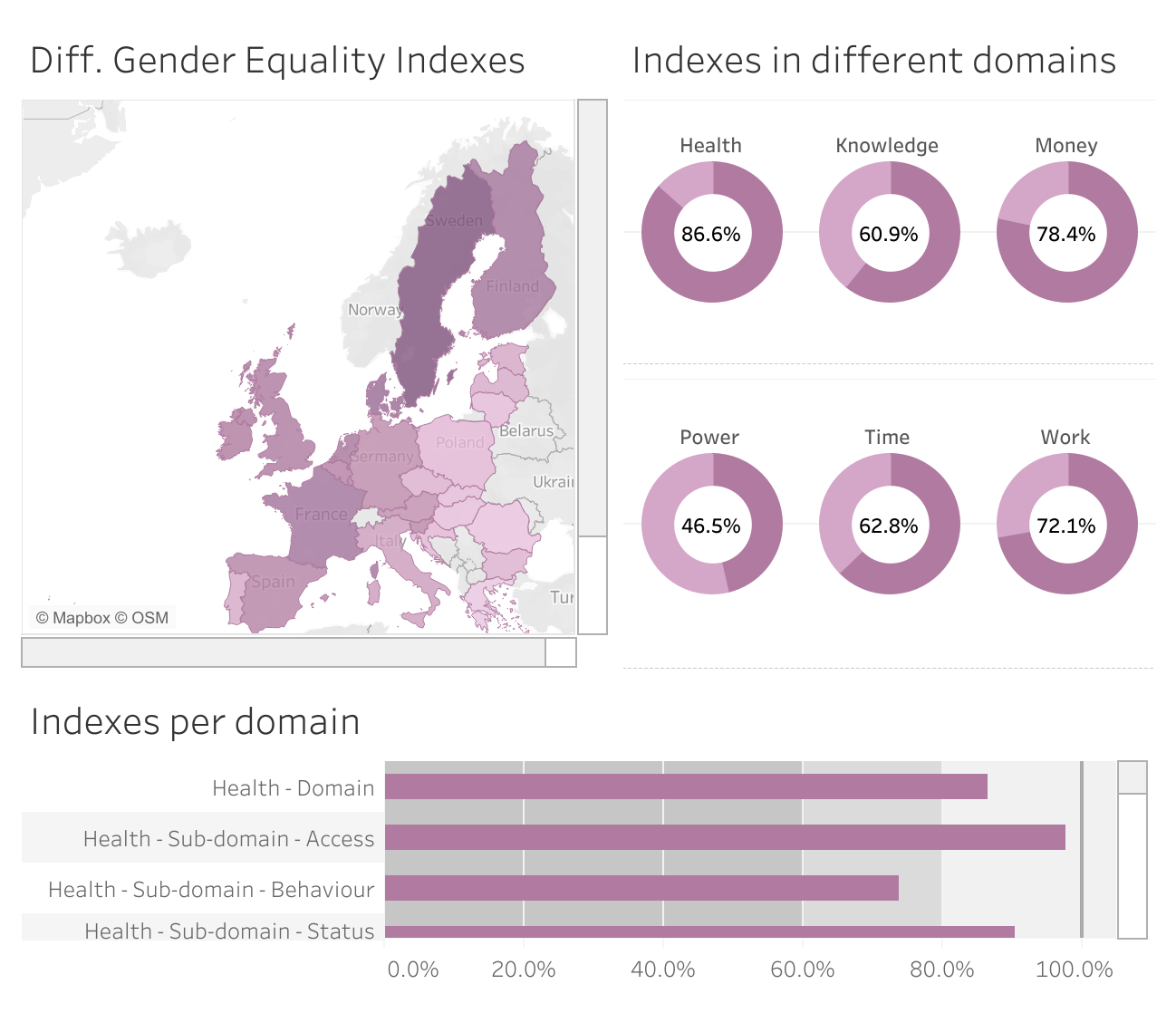 Tableau Dashboard – Work From A Freelancer's Portfolio Юлії | Example ...