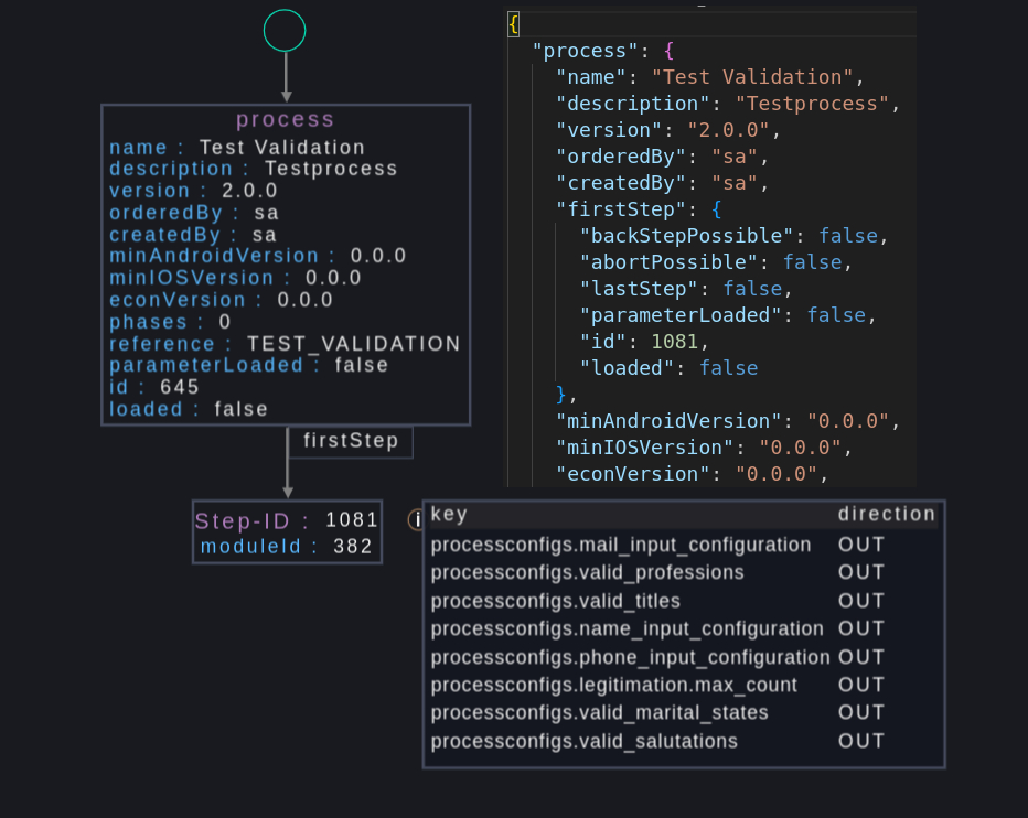 Система аналізу та графічного відображення даних JSON – робота з ...