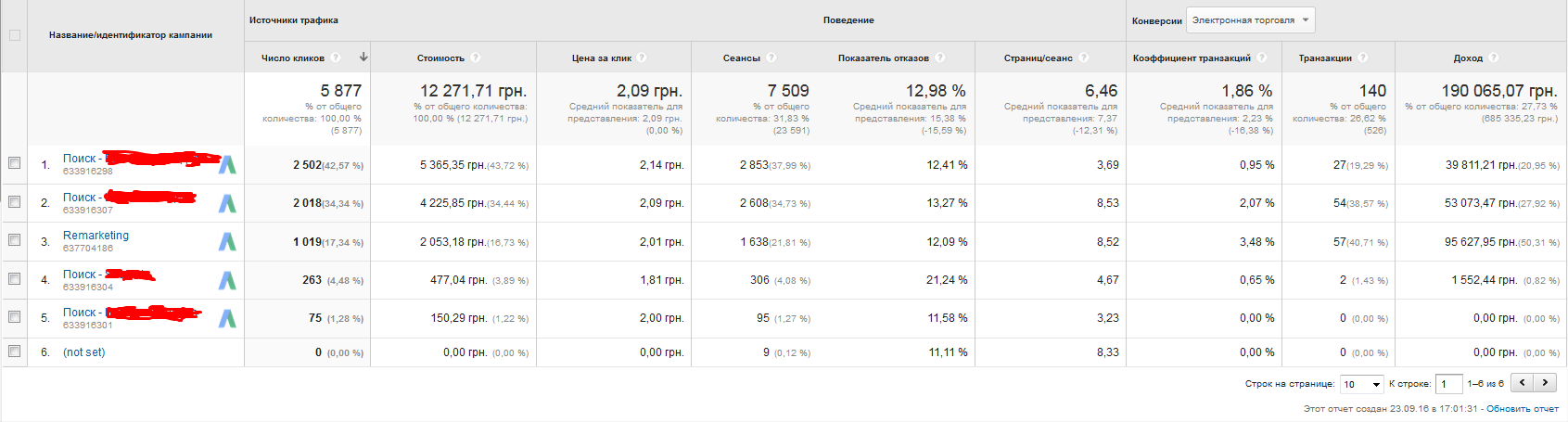 Фрилансер Игра Коды