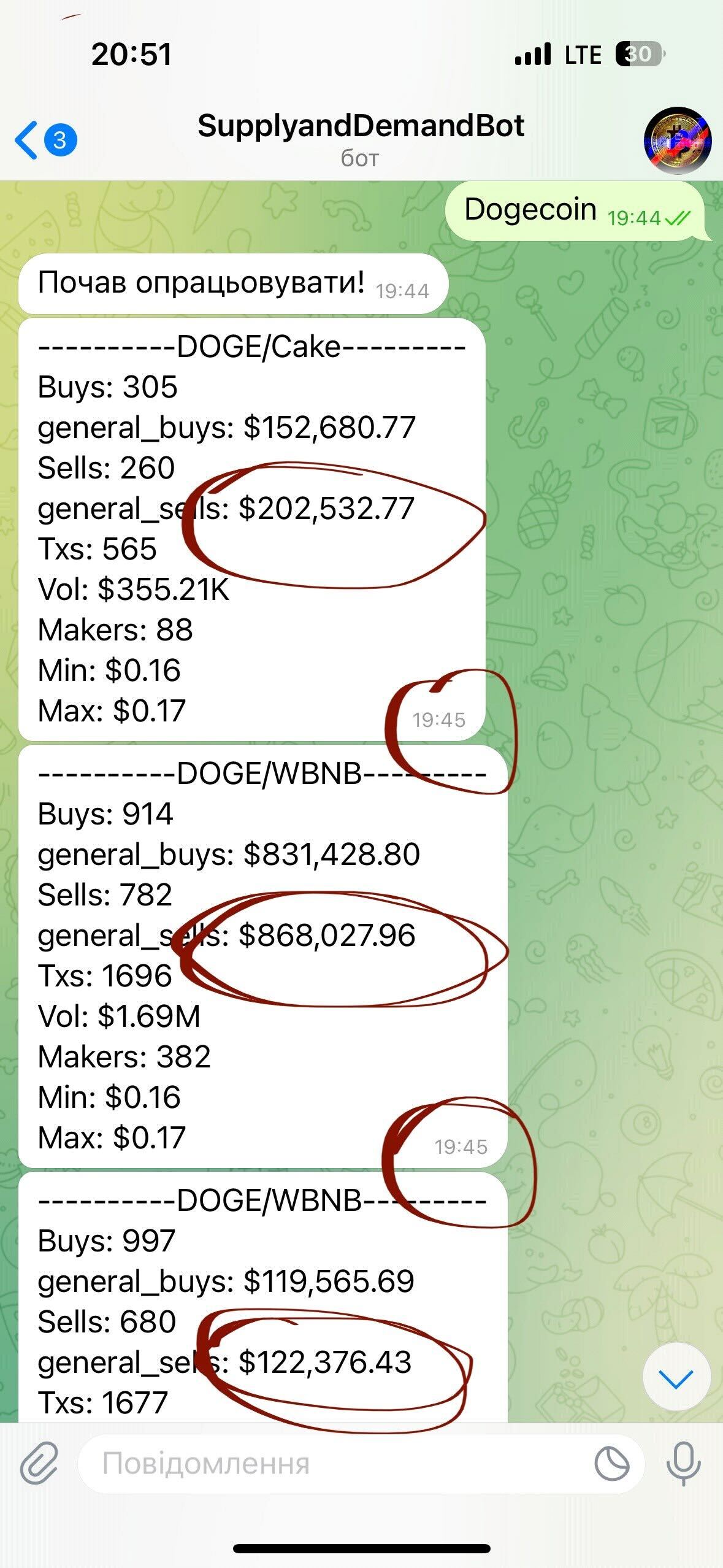 Копия телеграм бота для крипты по типа GMGN, BullX, Photon • фриланс-работа  для специалиста • категория Криптовалюта и blockchain ≡ Заказчик Александр  Розумовский