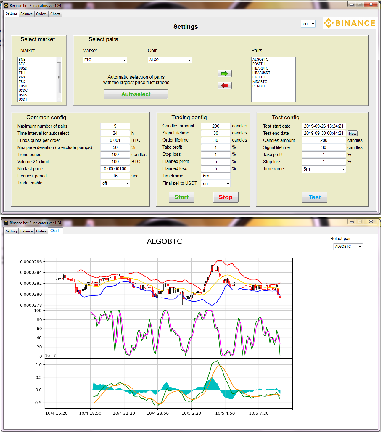 The Boat for Binance. The indicators. Backtesting work from a