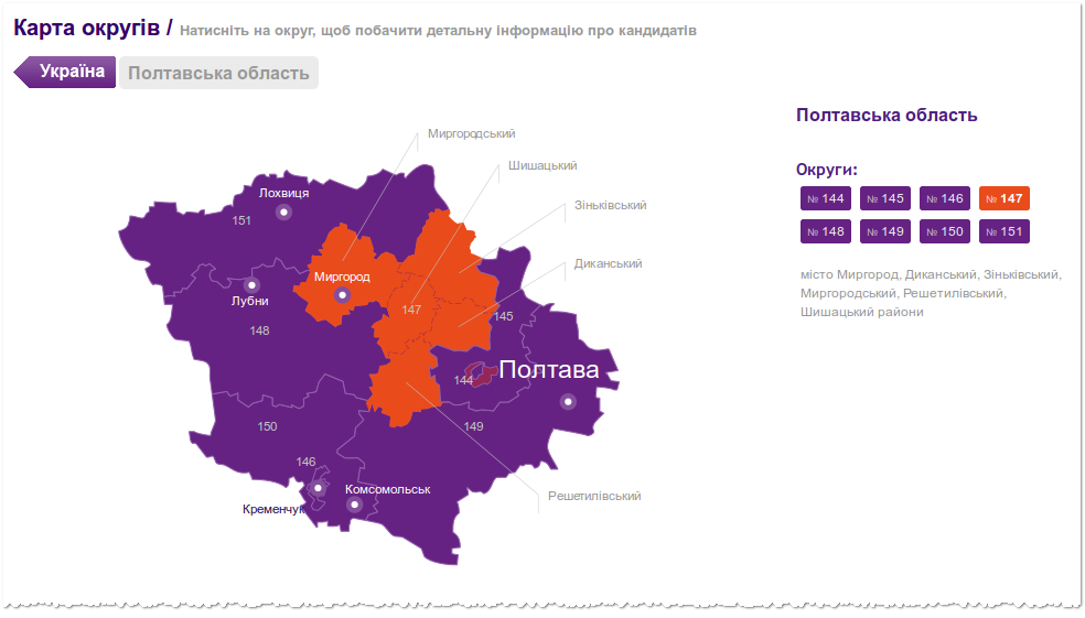 Карта захвата киева