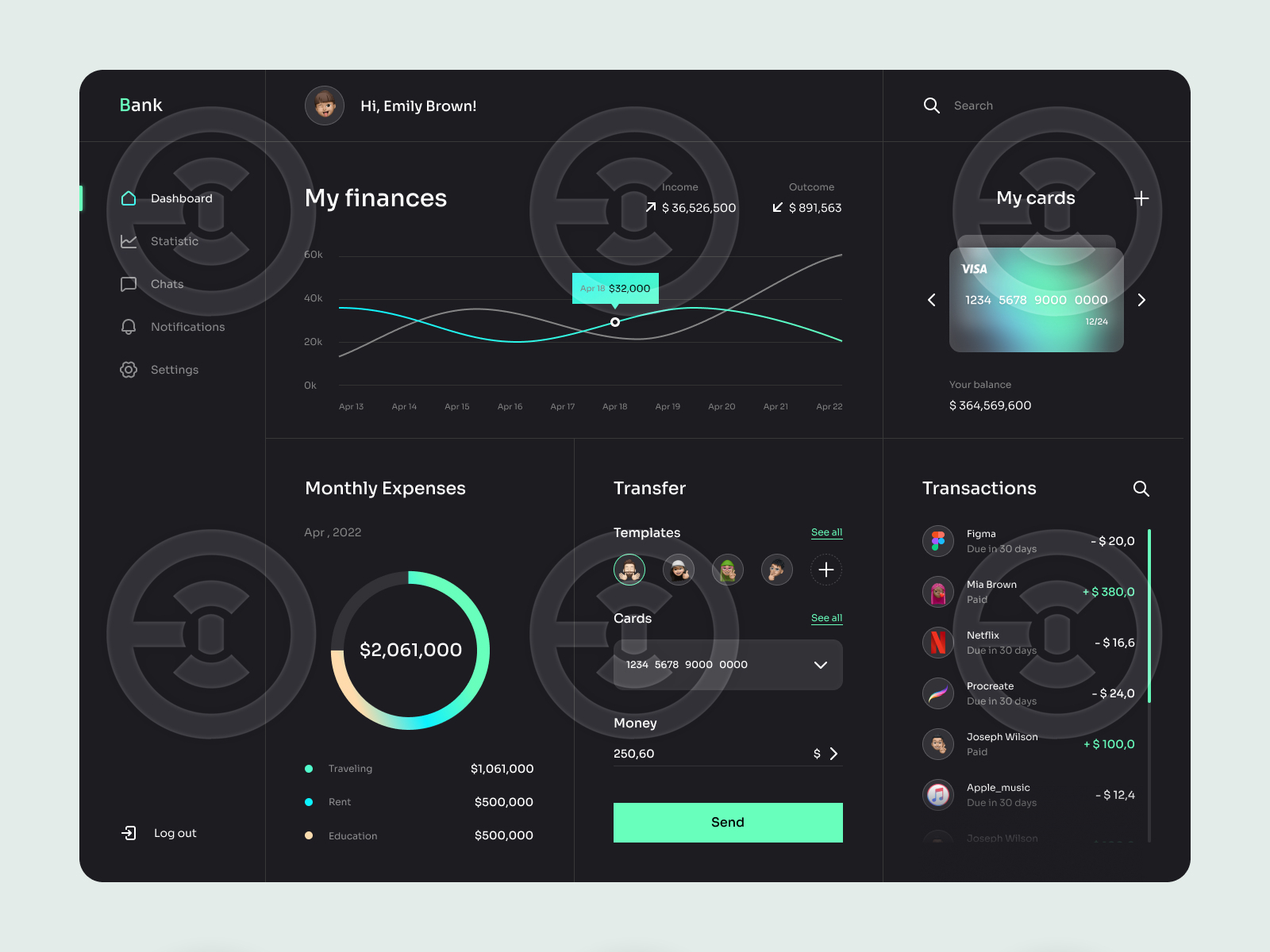 Dashboard freelancer's work Людмилы in the category Interface design