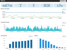 Monitor Redis