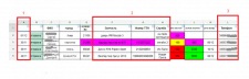 Обработка google table и отсылка смс по времени