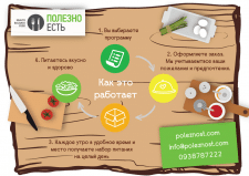 Флаер Полезно Есть