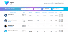 Платформа для рекламы в телеграм