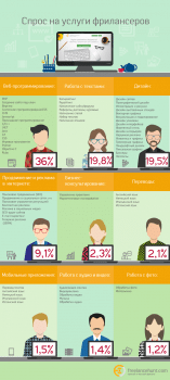 Инфографика.