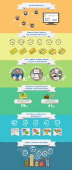 ИНФОГРАФИКА