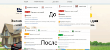 Оптимизация сайта kotel.vitiaz.biz