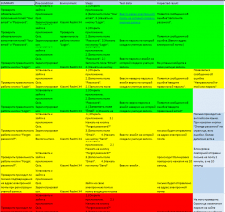 Тестирование мобильного приложения "Fly Card"