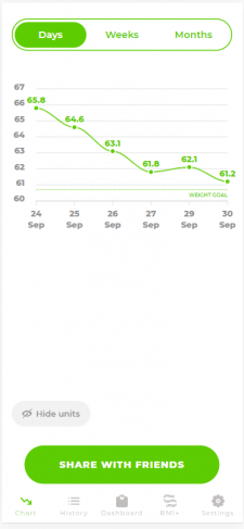 Wait weight