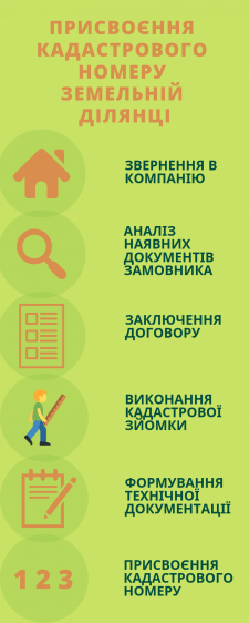 Присвоєння кадастрового номеру земельній ділянці