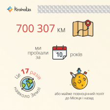 Инфографика для туристической компании