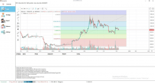 Торговый бот на Binance.com