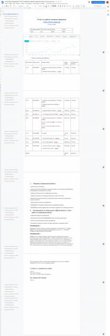 Отчет по работе магазина на Пром