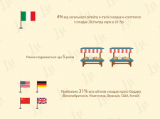 Презентация в стиле инфографики