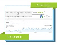 Полная настройка Google AdWords