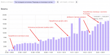 Cервис кешбека - SEO