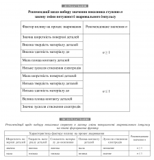 Оптимізація представлення табличних даних