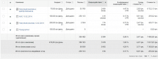 Настройка Google Adwords для наружной рекламы
