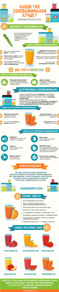 Инфографика на сайт