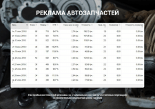 Контекстная реклама автозапчастей