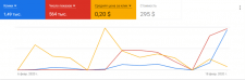 Google ADS (Недвижимость)