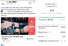 Facebook ADS for USA
