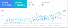 Турагентство SEO оптимизация продвижение