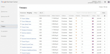 Настройка Google Merchant Center (Google покупки)