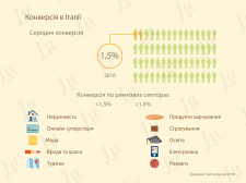 Презентация в стиле инфографики