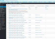 Заполнение админки WordPress