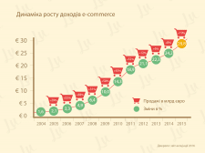 Презентация в стиле инфографики