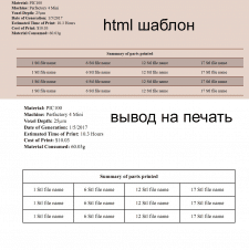 HTML - верстка шаблона для печати отчетов