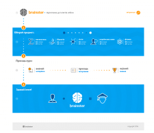 Brainster