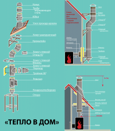 Конструкция дымохода