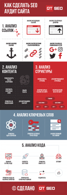 Инфографика по SEO