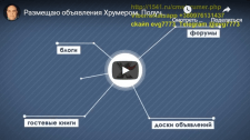 Крауд маркетинг, закупка ссылок отстой
