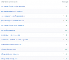 Продвижение сайта доставки офисной еды в Харькове