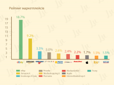 Презентация в стиле инфографики