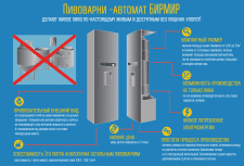 Пивоварня (инфографика)