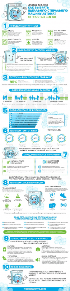Инфографика на сайт