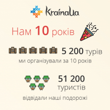Инфографика для туристической компании