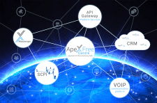 API Gateway